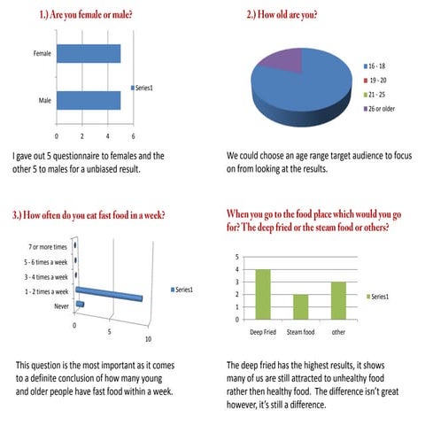 Questionnaire Results by Karen Pang