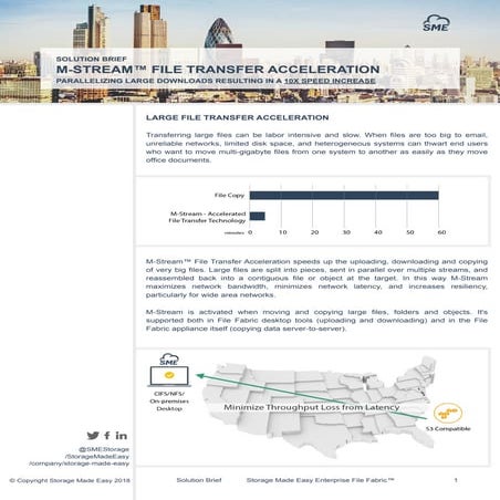 Storage Made Easy - M-Stream File Transfer Acceleration