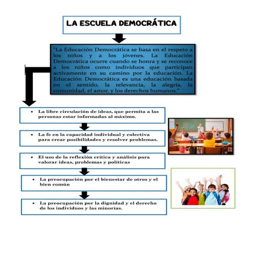 M1.T4. La Escuela Democrática.pdf