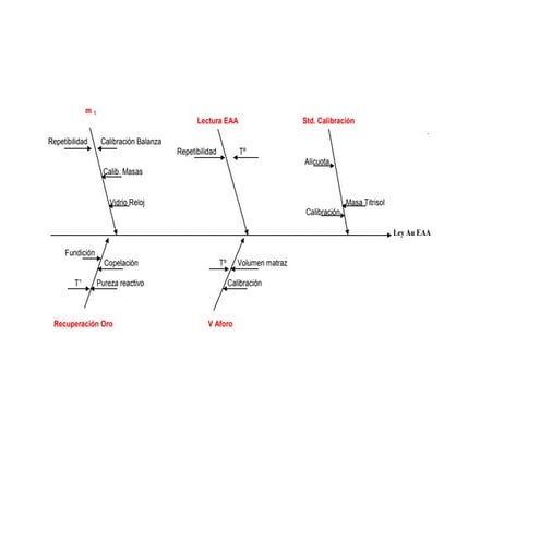 M 1              fundición               m2                    repetibilidad ...