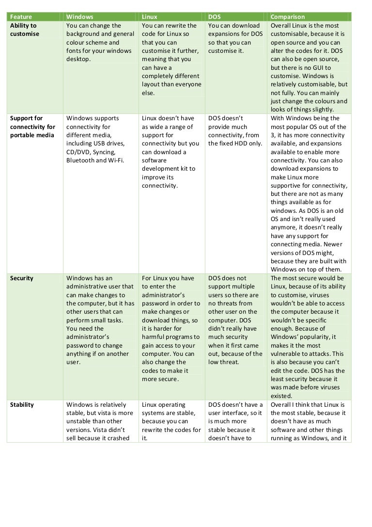 Server Operating System Comparison Chart