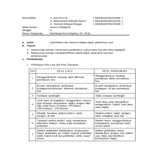 PERBEDAAN PETA LAUT DAN PETA TOPOGRAFI