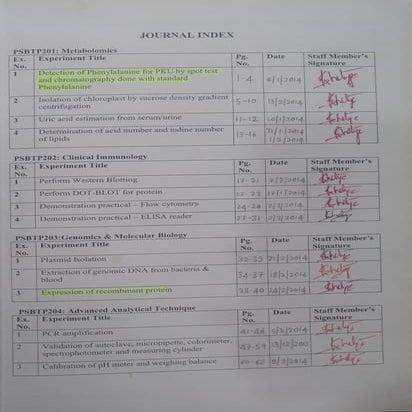 M2-Advanced Analytical Technique