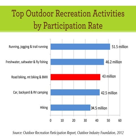 Bike Friendly Business Program
