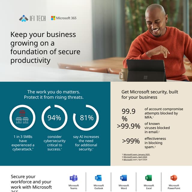 Secure Productivity for SMBs with Microsoft 365