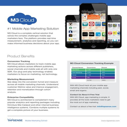 M3 Cloud Product Sheet