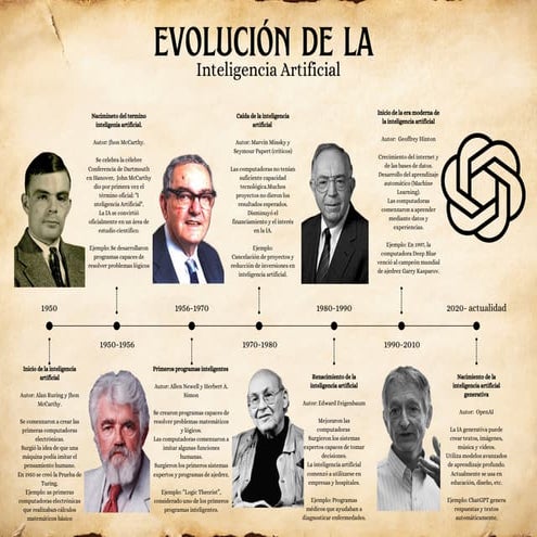 Evolución Histórica y Avances Clave de la Inteligencia Artificial | PDF