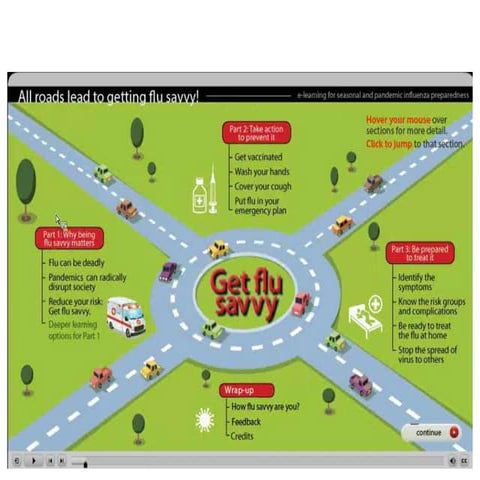 Best of dev learn 2014 flusavvy