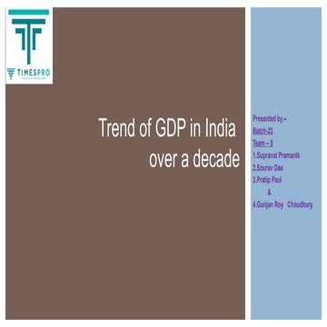 Trend of GDP in India