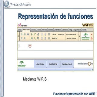 Representación gráfica con WIRIS