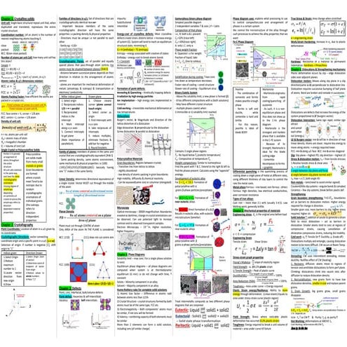 Materials Engineering concise notes cheatsheet