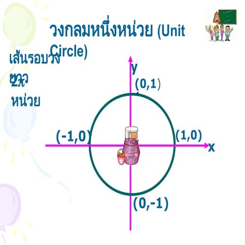Comprehensive Exploration of Unit Circle and Trigonometric Functions ...
