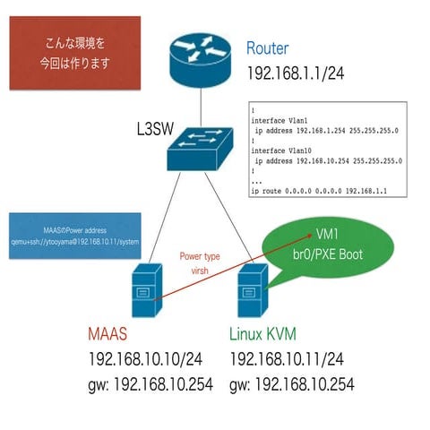 Ubuntu MAAS 1.7.1をKVMで使う手順