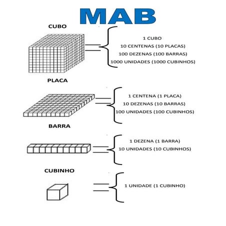 Mab | DOC