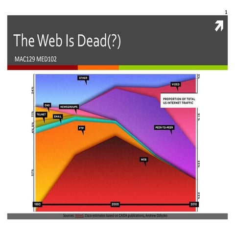 Mac129 med102 the web is dead