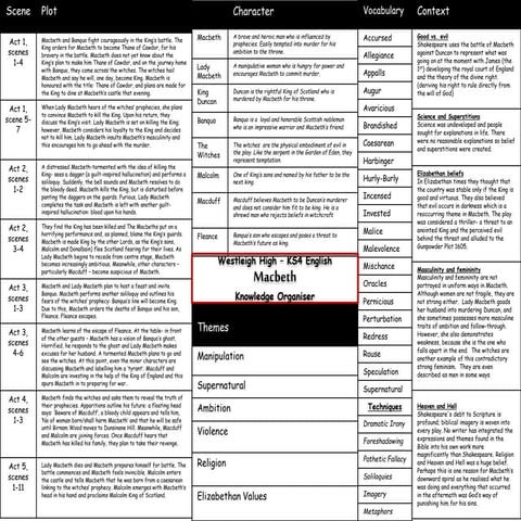 Macbeth knowledge organiser 2