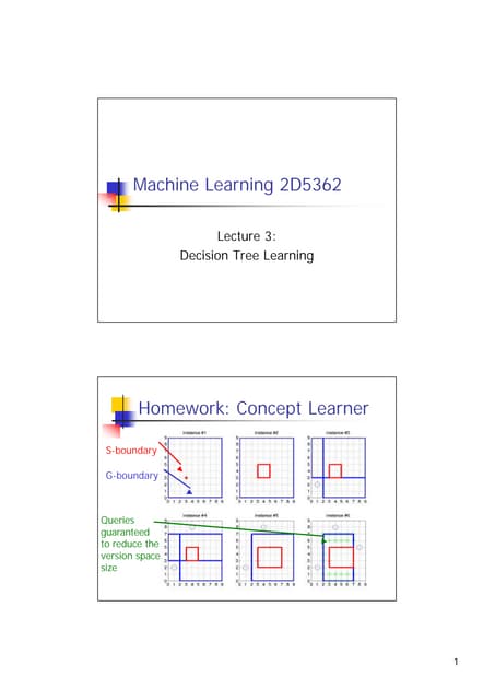 Machine Learning 2D5362
