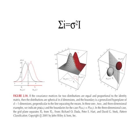 Machine learning – 101 | PDF