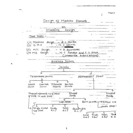 Machine design 2 (md) Mechanical Engineering handwritten classes notes (study...
