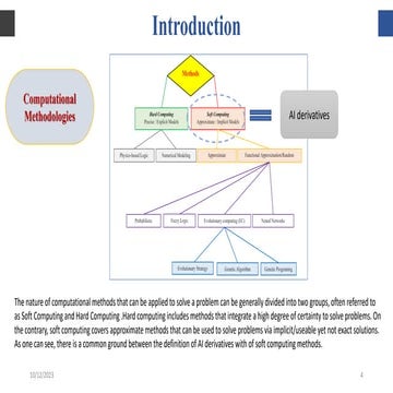 AI derivatives .pptx