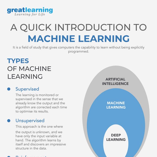 Machine Learning Salary Trends - Great Learning