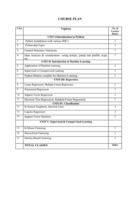 Machine Learning Using Python COURSE PLAN (1).docx