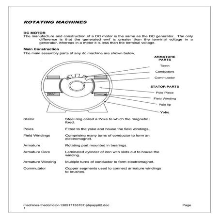 Machines   the dc motor