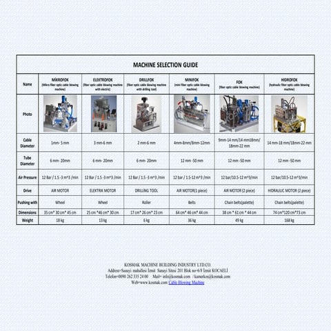 Machine selection guide | PPT