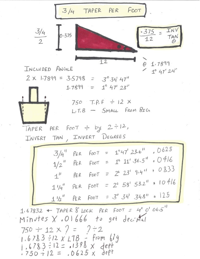 Machinist lathe taper by foot 3 4 8