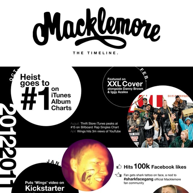 Macklemore, The Story