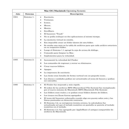 Mac os cuadro comparativo