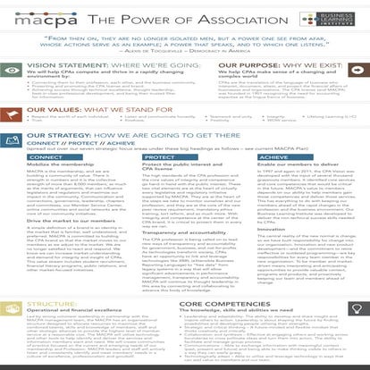 MACPA Vision & Strategy on a page