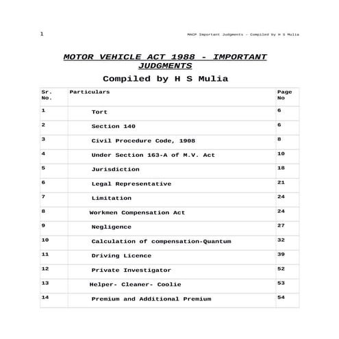 Motor Accident Claim Petition Compensation Judgments