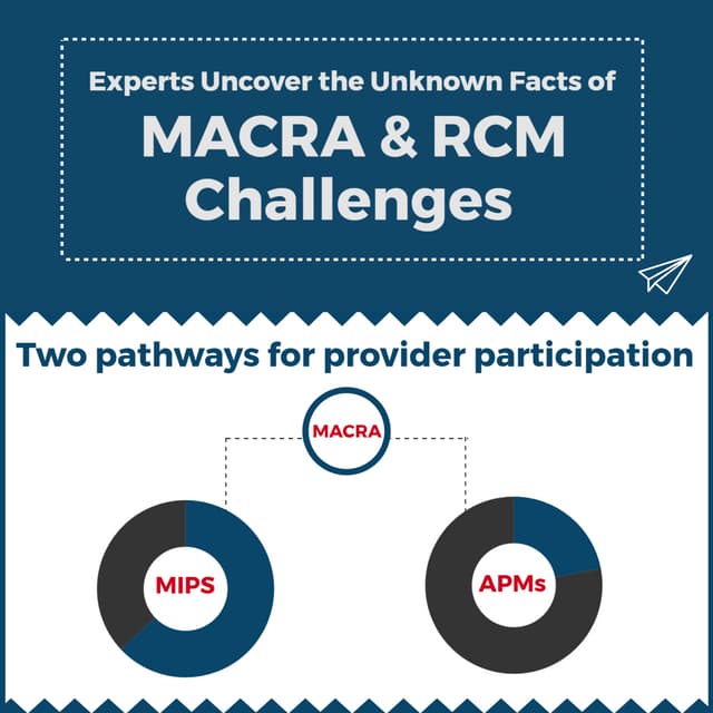 Facts of MACRA and RCM Challenges