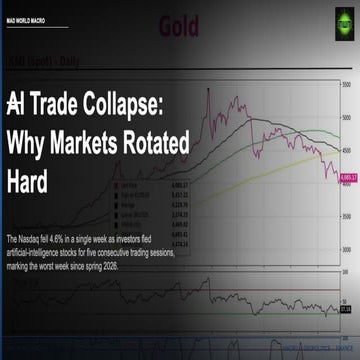 AI Stock Collapse: Why the Nasdaq Fell 4.6% in One Week June 2026 | PDF