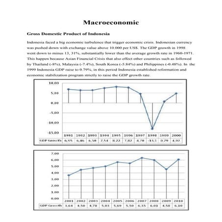 Macroeconomic indonesia