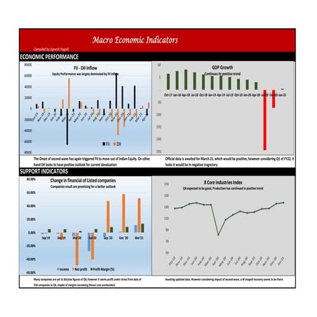 India Economic Monitor April 2026: Comprehensive Macro and Sectoral ...