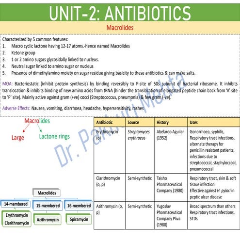 MC - III, Unit - 1, Part 10 - Chloramphenicol.pdf
