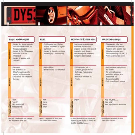 Mactac Soignies - Produits adhésifs fixations automobile