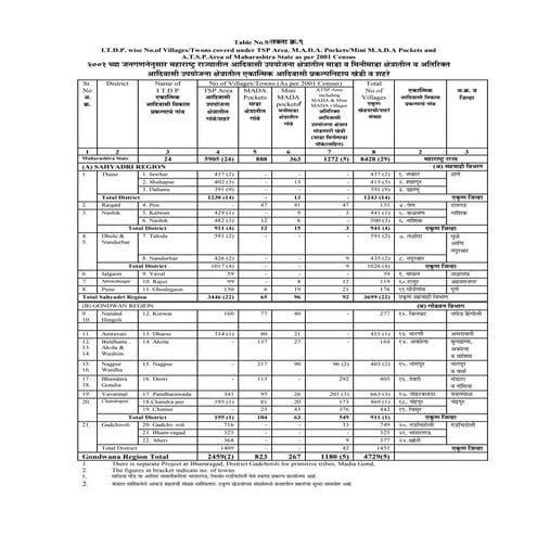 Mada Minimada Villages | PDF