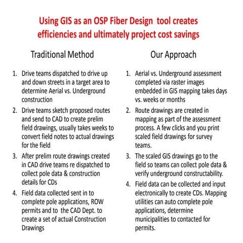Madcom osp design  &amp; engineering capabilities