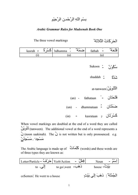 Noon sakinah and Tanween rules | PDF