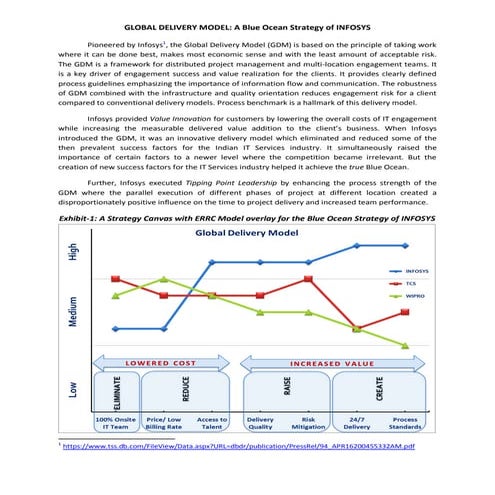 Global Delivery Model - A Blue Ocean Strategy of INFOSYS