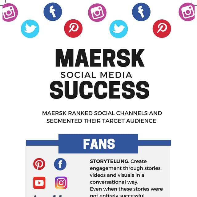 Maersk Line Shipping - Social Media Infographic by Julia Geller
