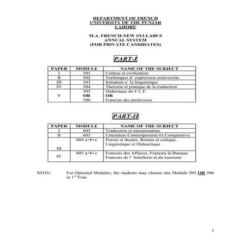 Course Outline for MA French Punjab University