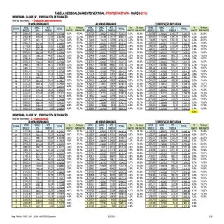 Mag. público-prop.-seap-.-02.04-tab...
