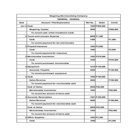 Magaling PERTUAL ASN SHEET COMPLETE.docx
