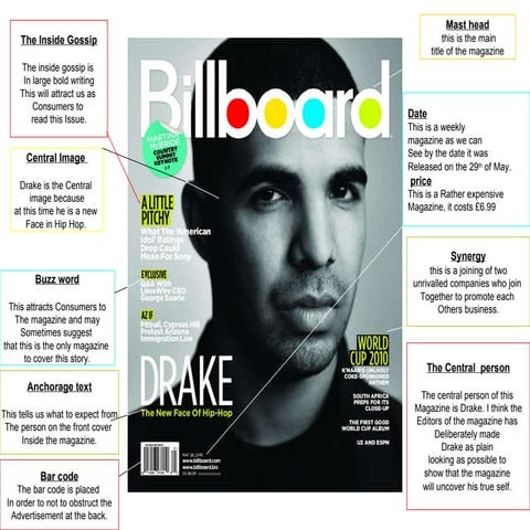 Magasine cover drake | PPT