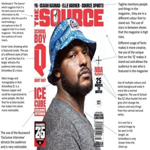 Magazine analysis | ODP