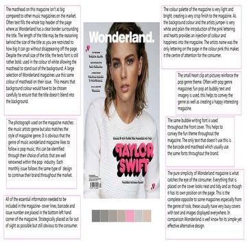 Magazine analysis cover, contents and double page spread